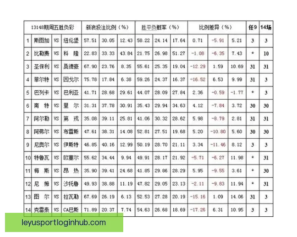 体育竞猜赔率解析与趋势分析 带你掌握最新投注技巧和风险控制